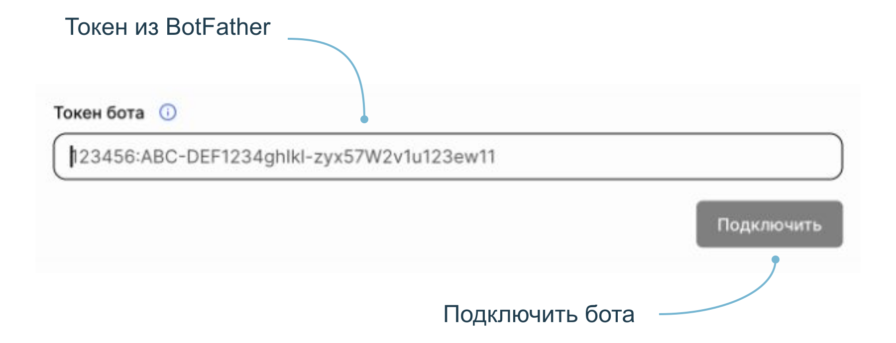 Поле токена и кнопка подключения Telegram-бота