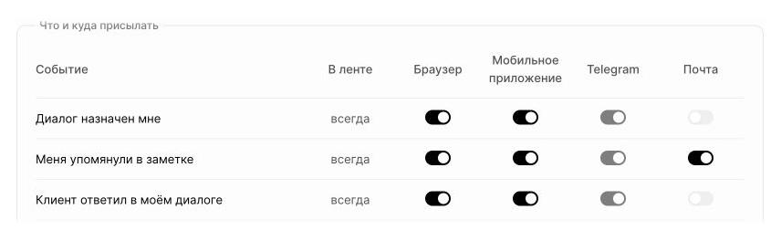 События настраиваются отдельно для каждого способа доставки.