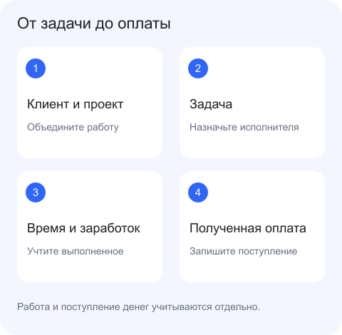 Рабочий цикл в GlinGo