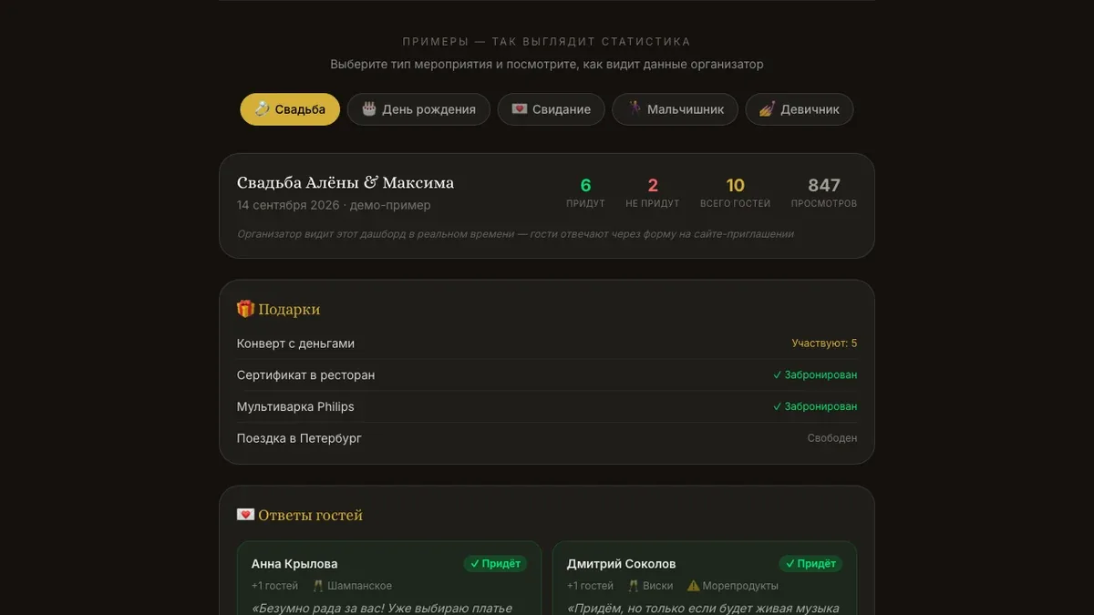 Страница статистики RSVP PartyGen с ответами гостей и списком подарков