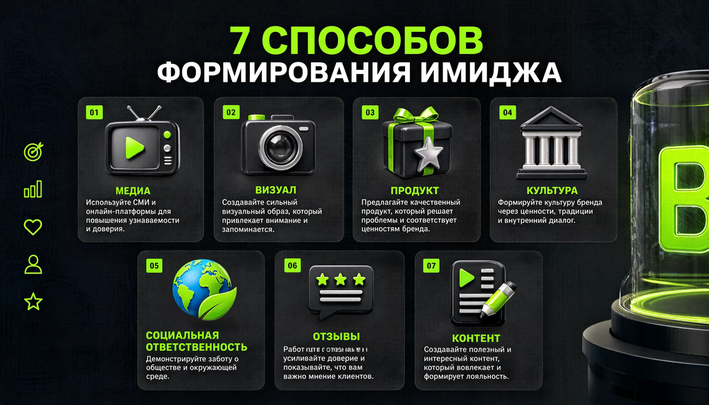 Инфографика: 7 способов формирования имиджа — медиа, визуал, продукт, культура, соцответственность, отзывы, контент