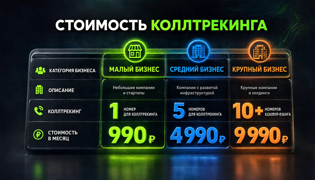 Стоимость коллтрекинга для малого, среднего и крупного бизнеса — наглядный расчёт